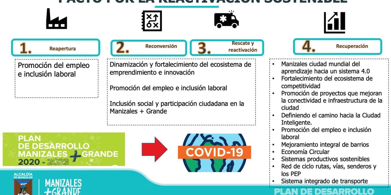 EN EL CONCEJO SE HABLÓ DE PREPARACIÓN PARA REACTIVAR ECONÓMICAMENTE A LA CIUDAD, DESPUÉS DE LA COVID-19