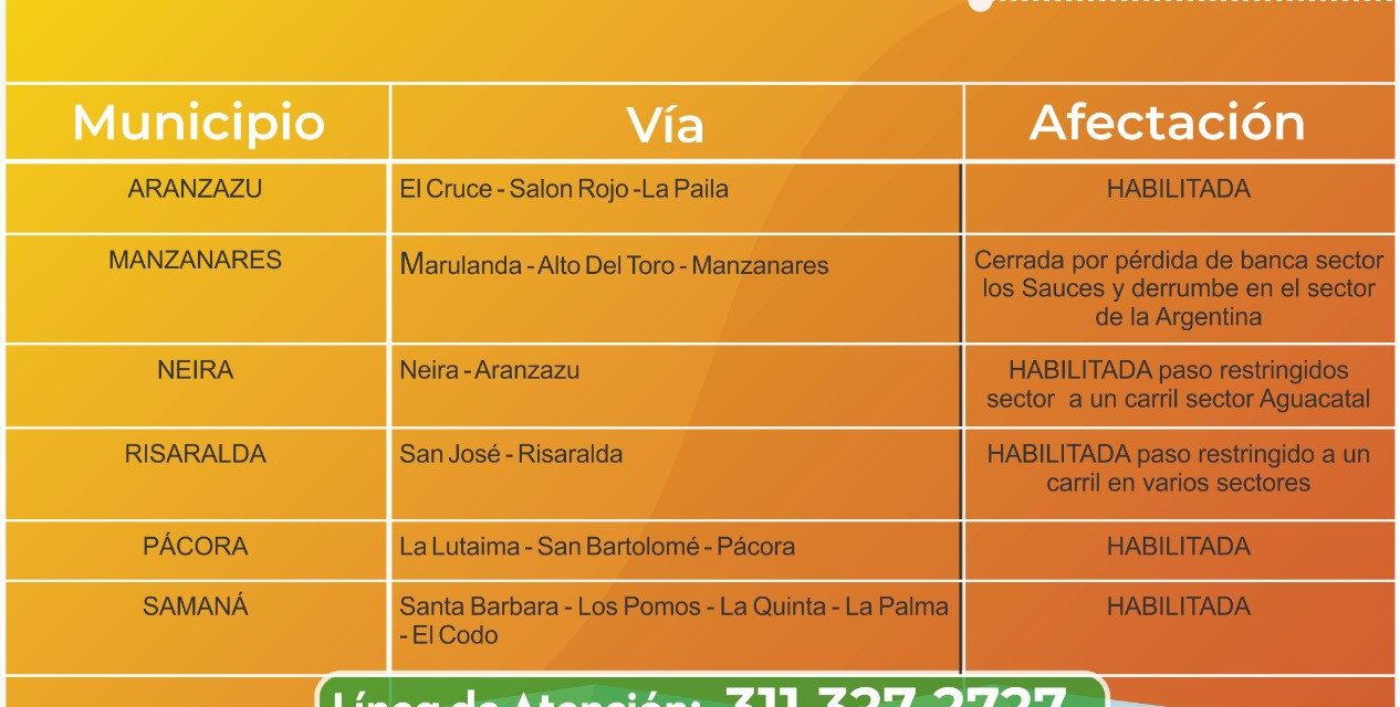 COMBOS DE MAQUINARIA TRABAJAN EN REMOCIÓN DE DERRUMBES EN ORIENTE Y NORTE DE CALDAS. PERMANEZCA ATENTO A LOS REPORTES DE LA SECRETARÍA DE INFRAESTRUCTURA