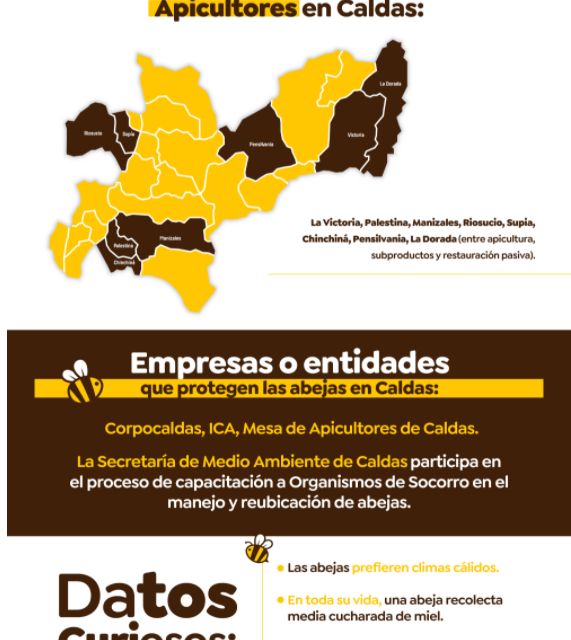 NOTICIAS DE CALDAS PARA EL 21-II-2022